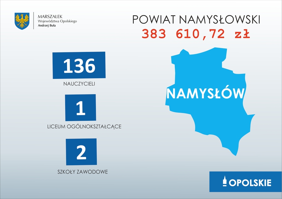Laptopy dla nauczycieli w powiecie namysłowskim