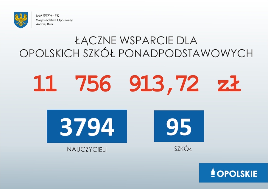 Opolckie laptopy dla nauczycieli