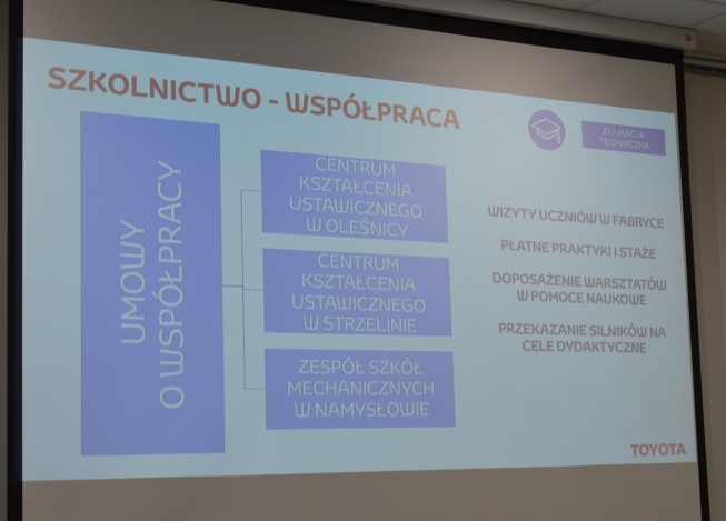 Toyota dla społeczności lokalnej