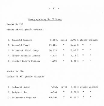 Wyniki wyborów 1989 w okręgu 70 Namysłów Brzeg
