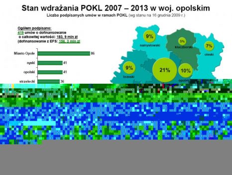 Opole i Namysłów - pieniądze z Uni.