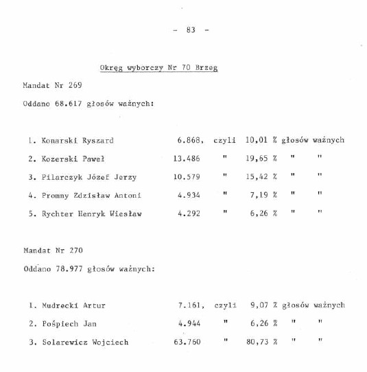 Wyniki wyborów 1989 w okręgu 70 Namysłów Brzeg